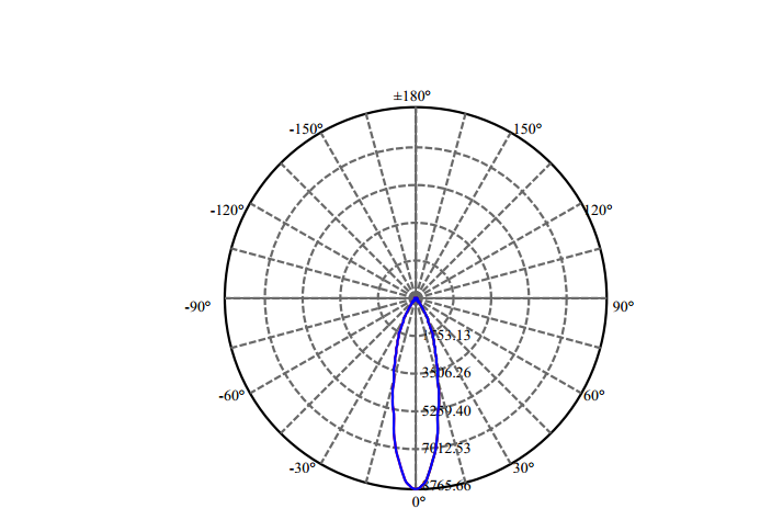 Nata Lighting Company Limited - High Efficiency Reflector